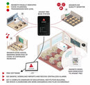 Medidor de CO2 profesional con sensor inalámbrico autónomo alimentado por batería para monitorizar el CO2, la temperatura, la humedad relativa y la presión atmosférica en el hogar, oficina, etc. Portátil, fácil de instalar y operar. Le permite saber cuando los niveles monitorizados se han vuelto insalubres.